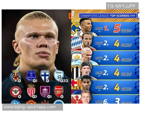 三位顶级前锋数据对比哈兰德凯恩姆巴佩各自表现如何