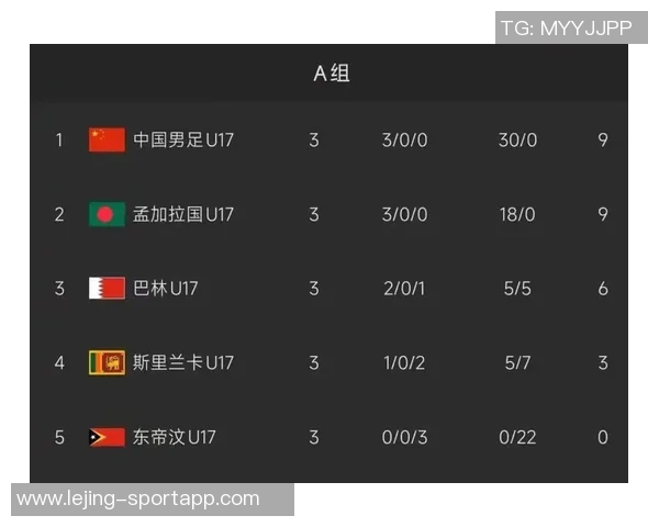 国少迎战文莱U16前两轮惨遭12球重创能否逆袭翻盘