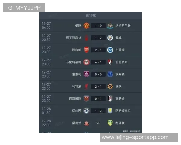 英超七轮战绩对比上赛季利物浦积分下滑阿森纳逆势上升