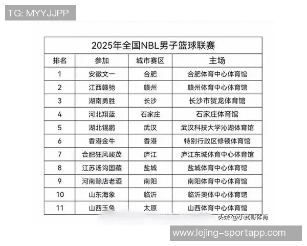 媒体人分析CBA扩军传闻助力NBL新赛季球队增至12支以上 媒体人分析CBA扩军传闻助力NBL新赛季球队增至12支以上