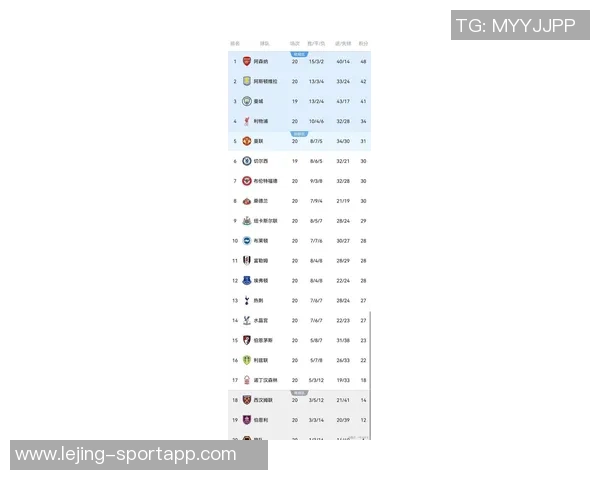 利物浦赛季前12轮仅获18分英超卫冕冠军积分创同期新低 利物浦赛季前12轮仅获18分英超卫冕冠军积分创同期新低